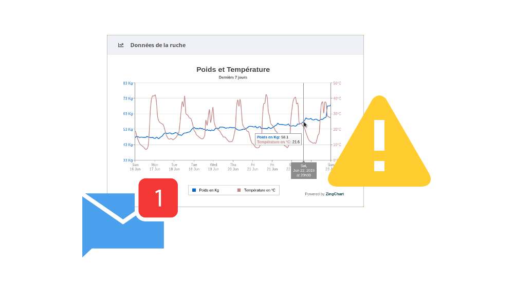 Responsive image